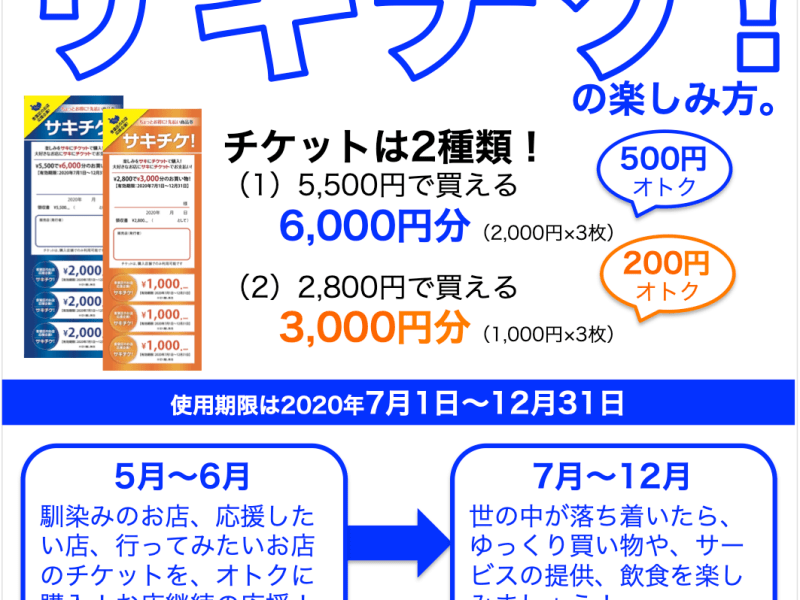 先払い商品券「サキチケ！」スタート